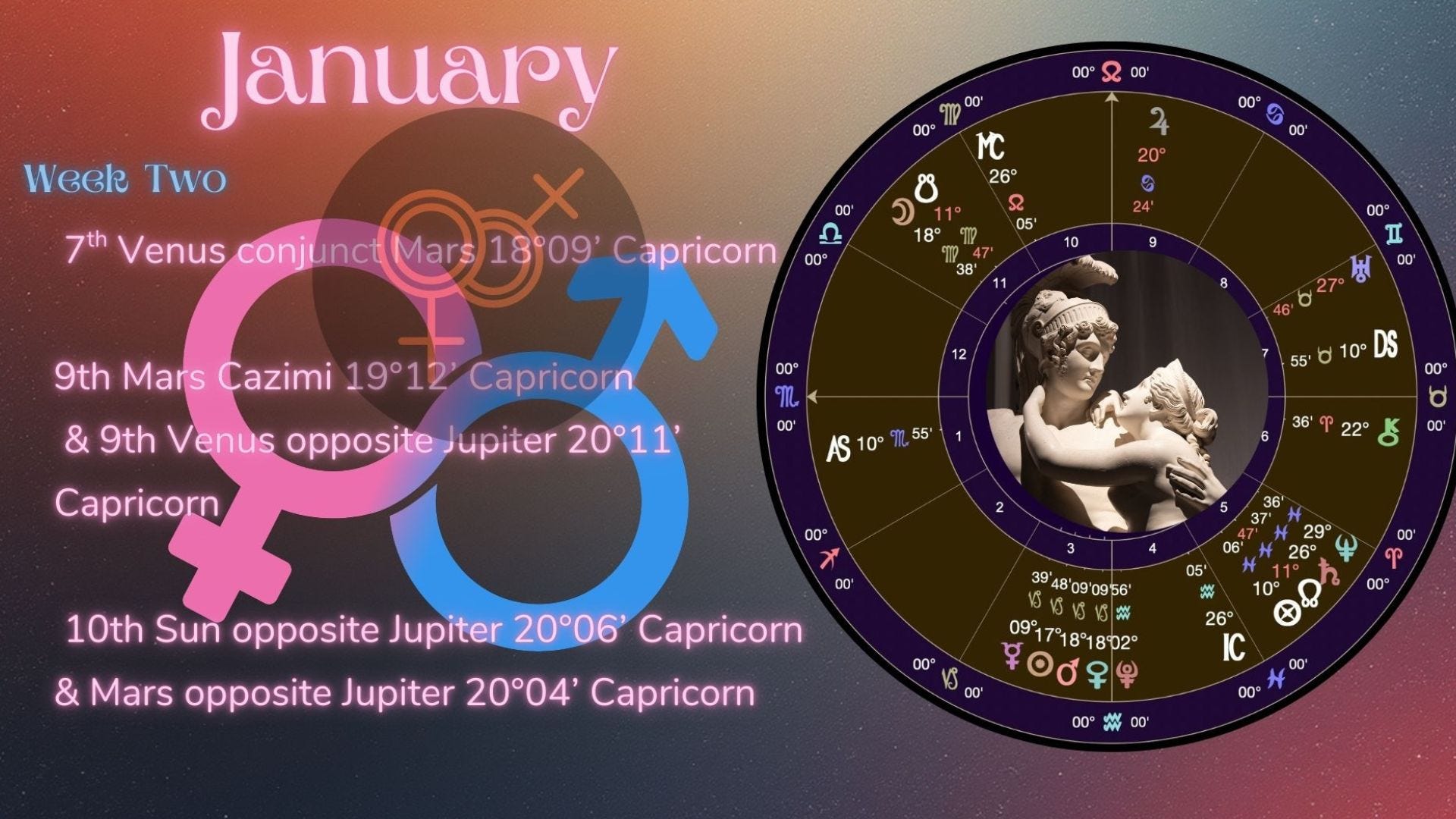 Celestia Astrology - Translating the Stars