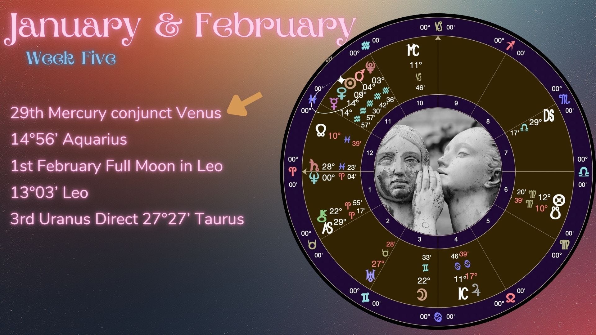 Celestia Astrology - Translating the Stars