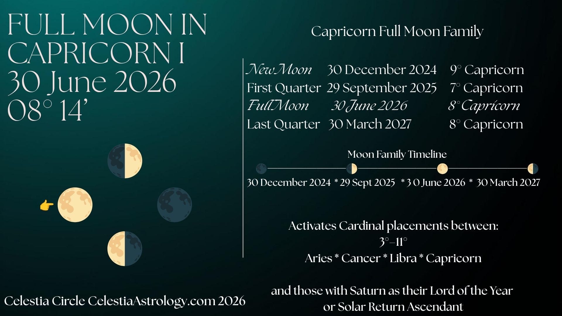 Are You In The Right Place? The Full Moon in Capricorn