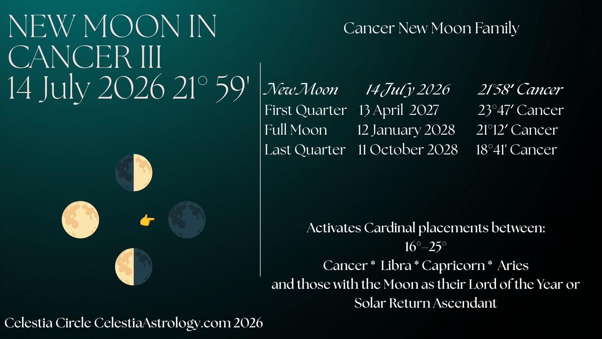 What abundance has been taking root in your life? Cancer New Moon