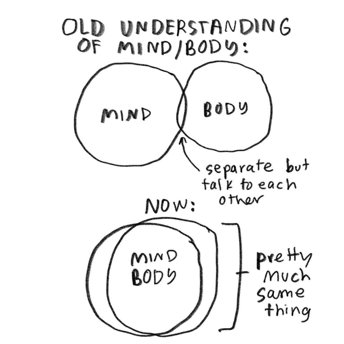 Where does the mind stop and the world begin?