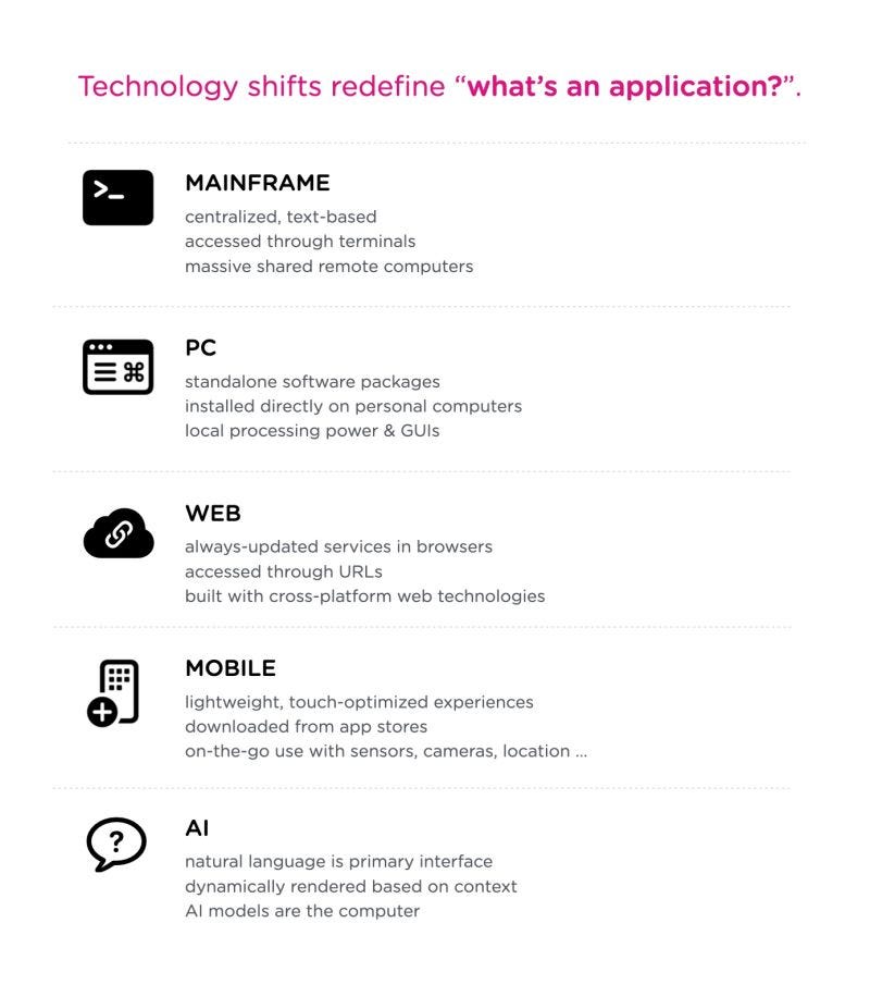 The AI podcast for product teams