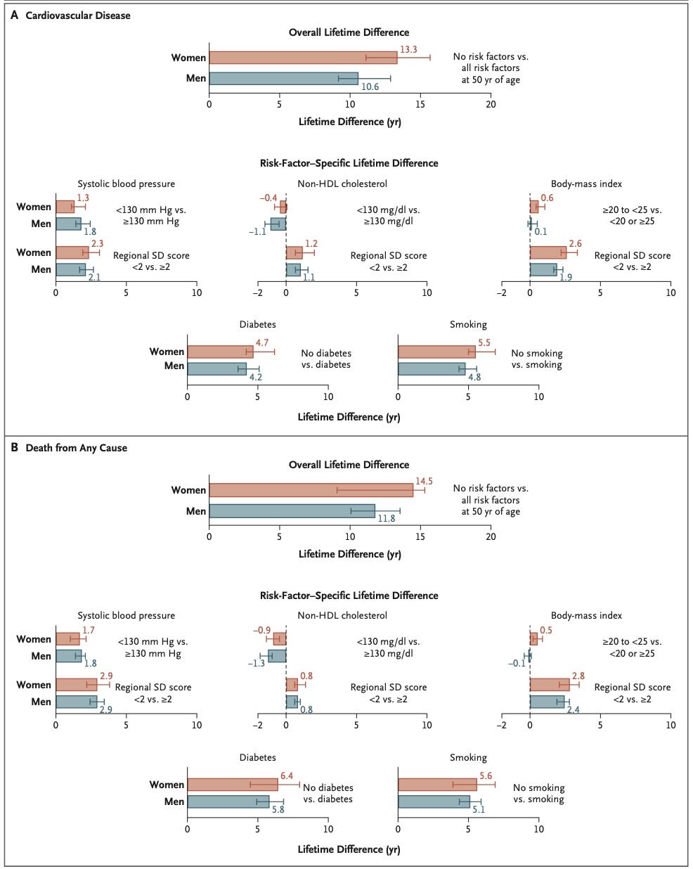 Is Your Doctor A Cholesterol Bully?