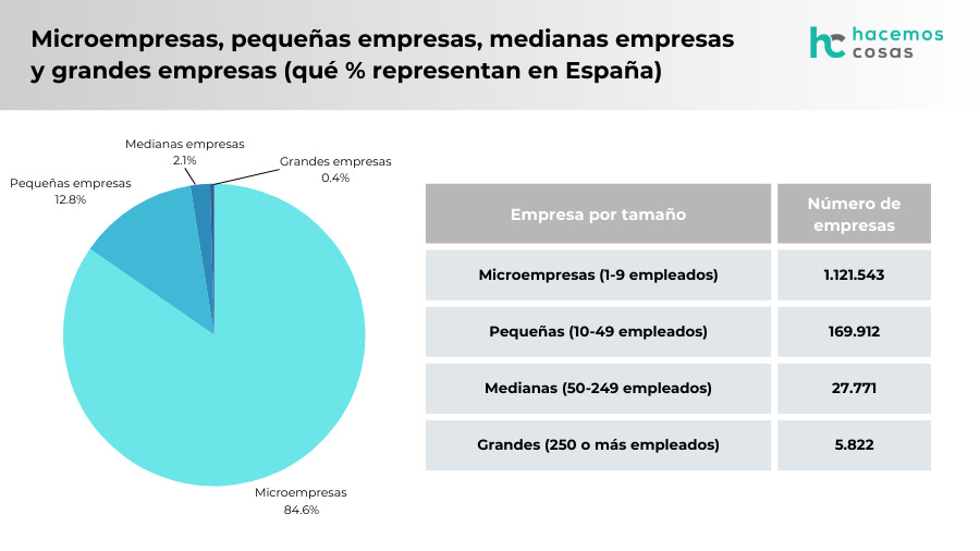 Para crecer, haz un plan a 3 años [Alberto Tornero - #2. PODCAST Trayectorias Ejemplares]