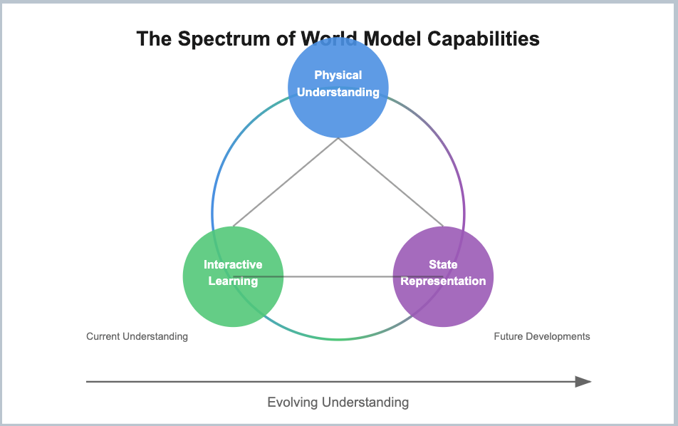 Beyond Language Models: Understanding World Foundation Models and Their Role in AI's Future episode artwork