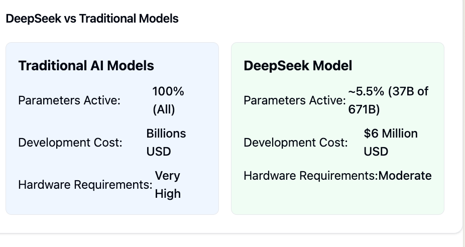 The DeepSeek Revolution: How a Chinese Startup is Rewriting the Rules episode artwork
