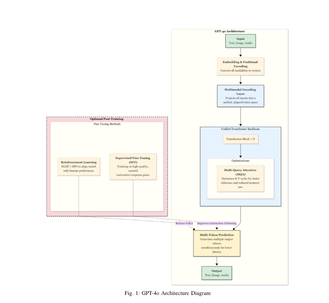 Deep Learning With The Wolf