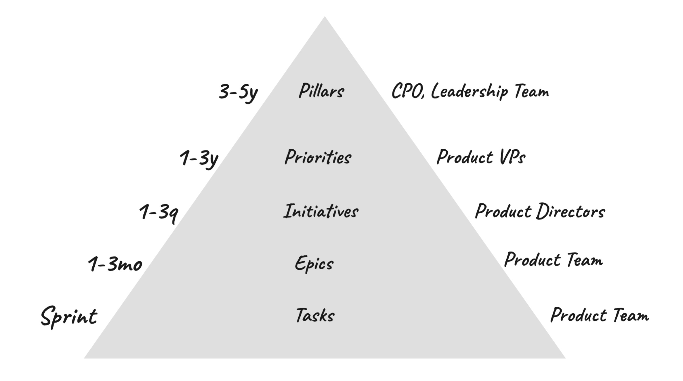 TBM 365: The Problem With Value Hierarchies (Video) TBM 365: The Problem With Value Hierarchies (Video)