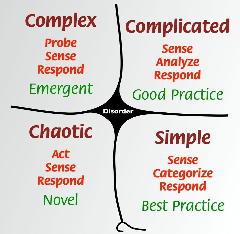 #52 Navigating Complexity within Incidents