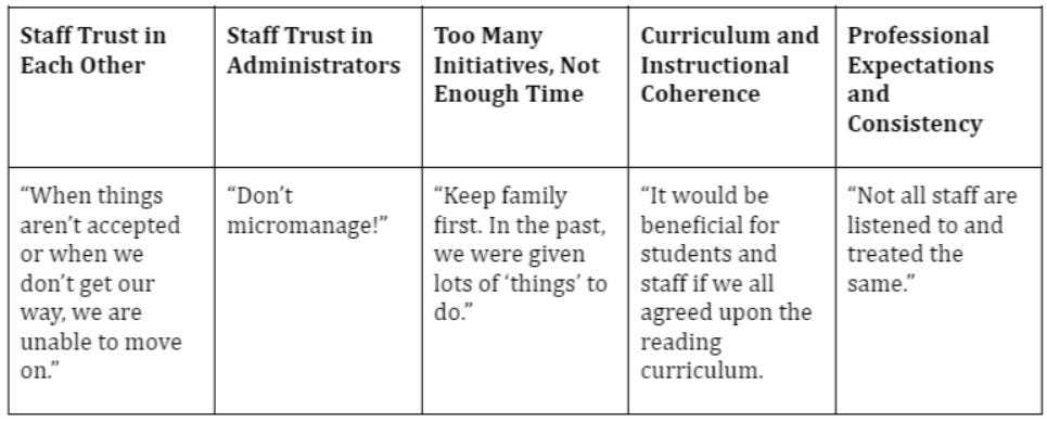 Leading Like a C.O.A.C.H.: Competence as a Key for Creating Confidence and Building Trust in School Culture episode artwork