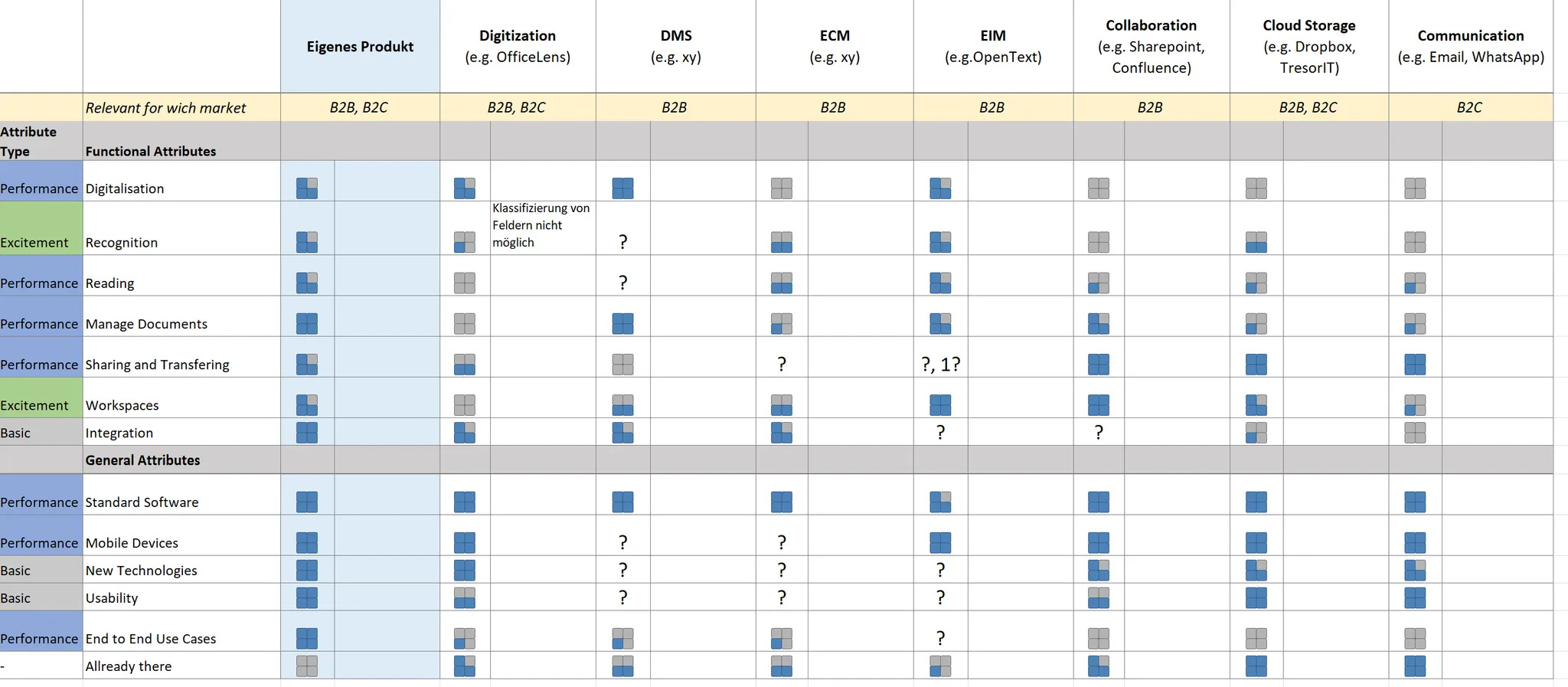 Beards, Boards & Business Podcast