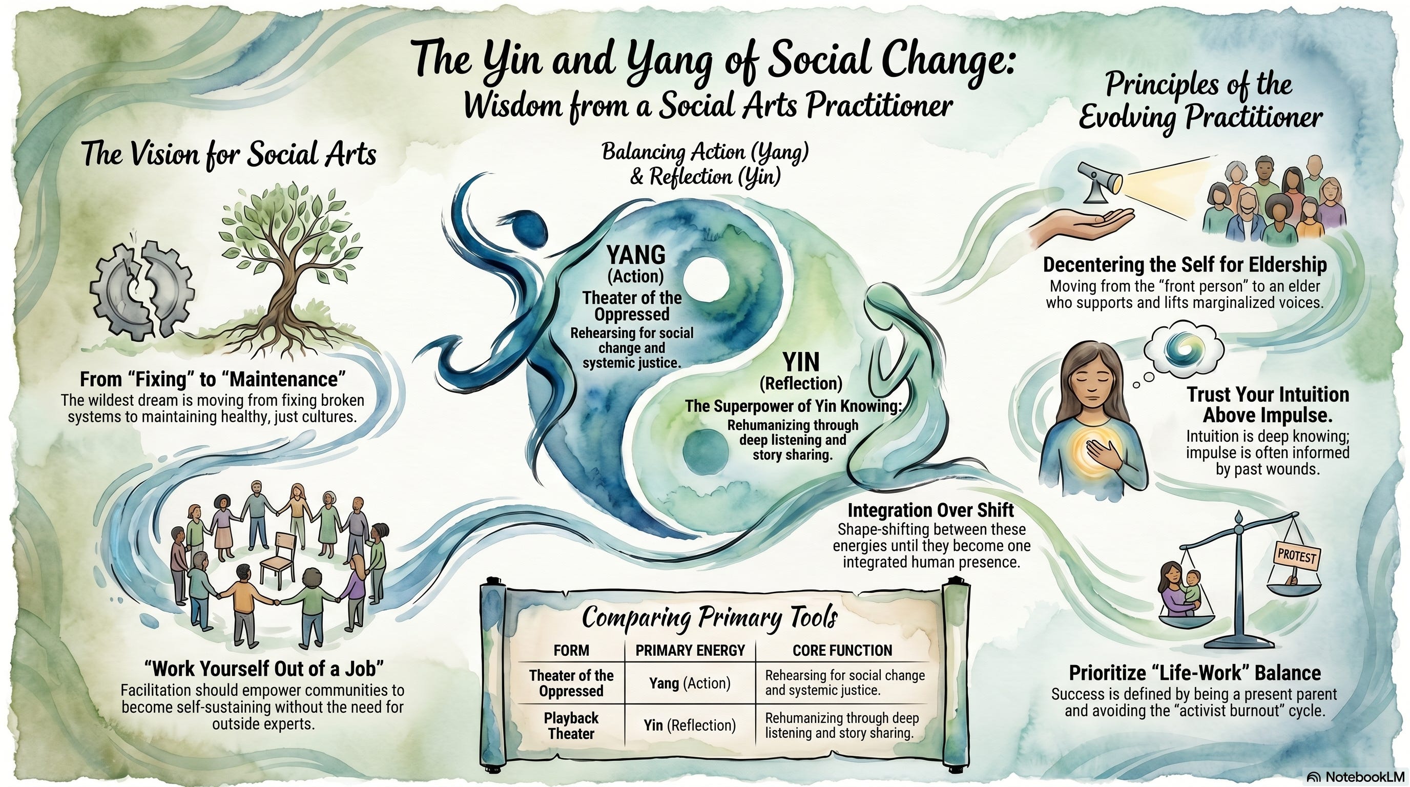 The Yin and Yang of our Practice - A conversation with Marc Weinblatt episode artwork