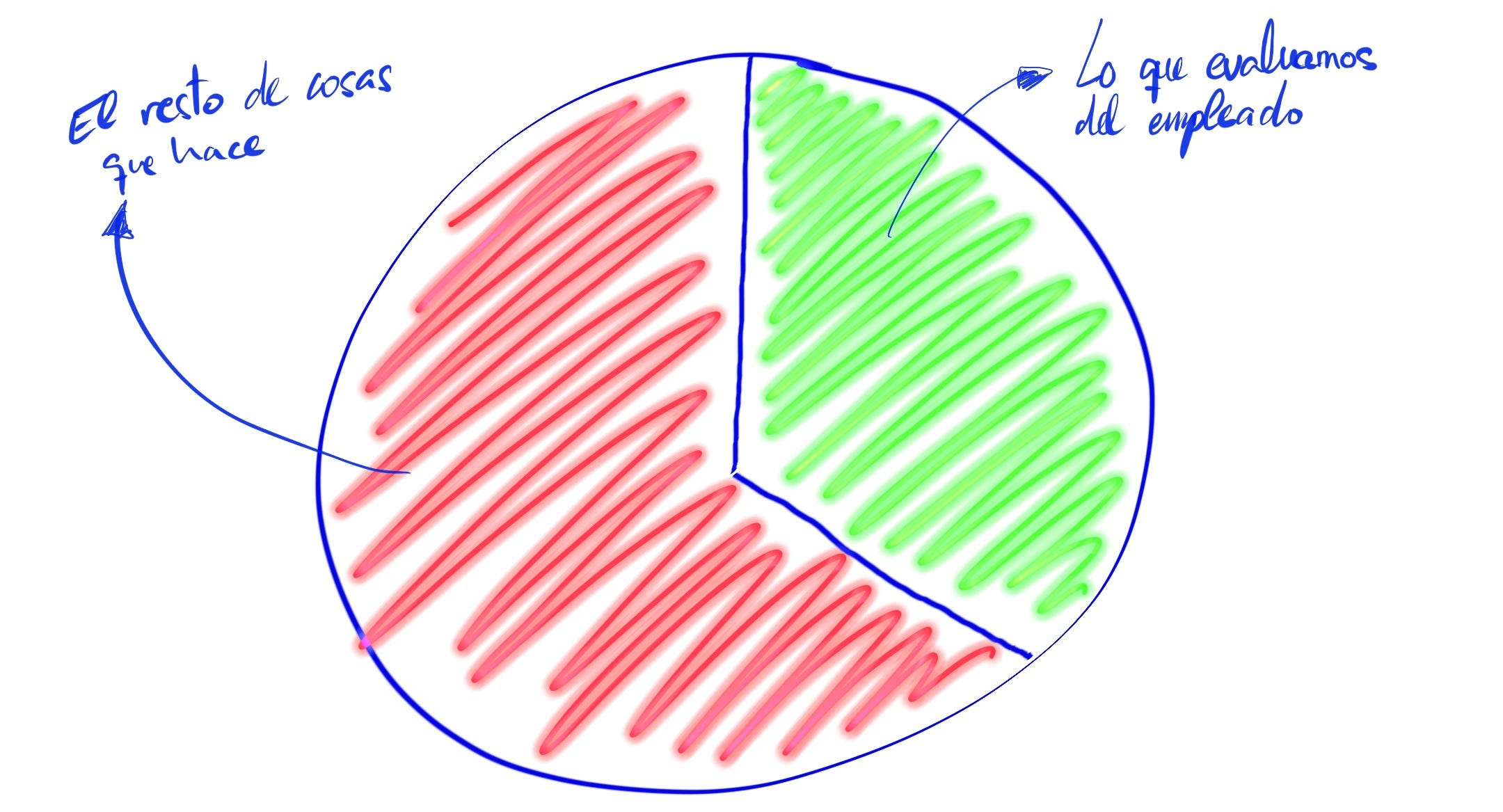 Human-Centered Management