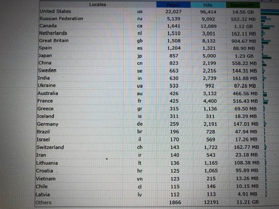 Those Who Would Arouse Leviathan כתר / The Crown, Part 11 by Jack Heart