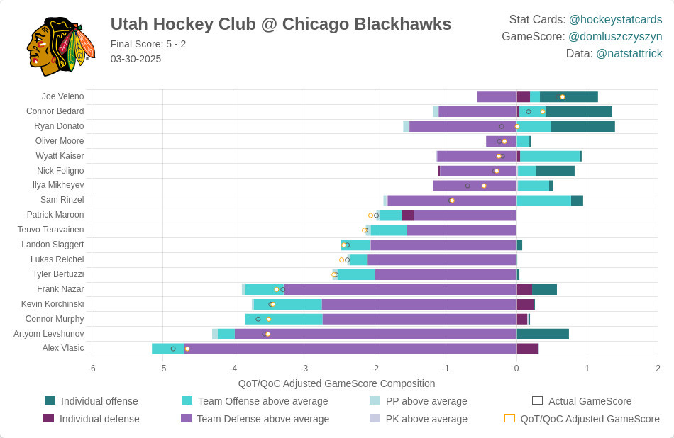 Eat The Hatchet Game Notes | Blackhawks vs. Utah Hockey Club March 30, 2025