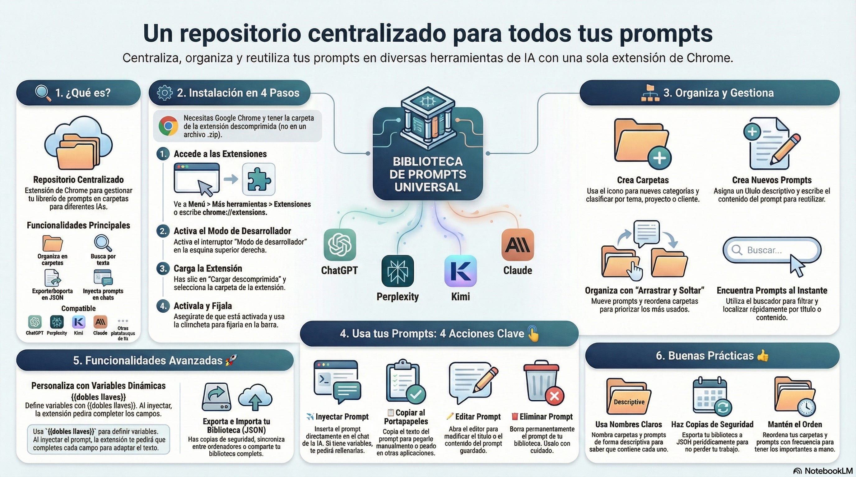 Portada de CluPad
