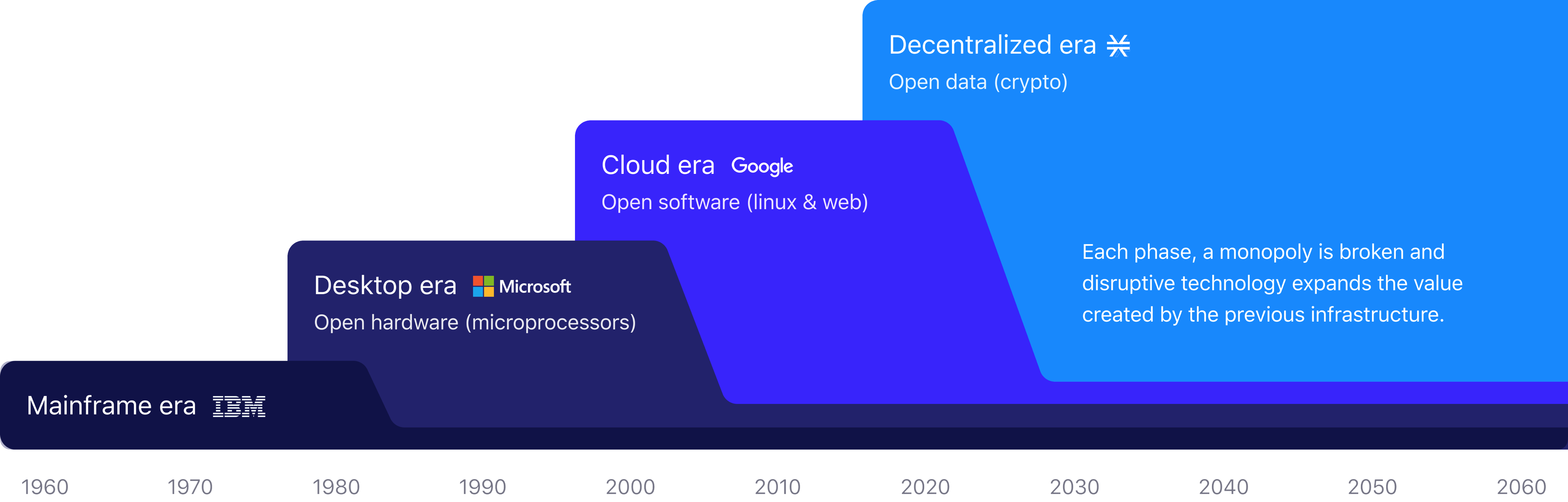 Una autora en la web3