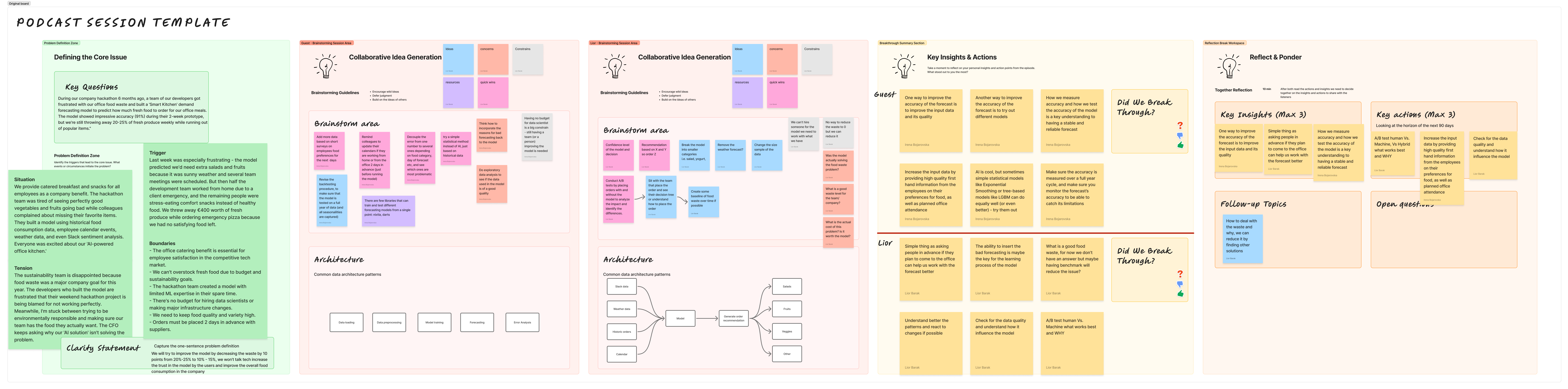 Data Breakthroughs: Solving Real-World Data Challenges