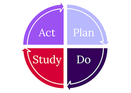E1: Scientific Thinking