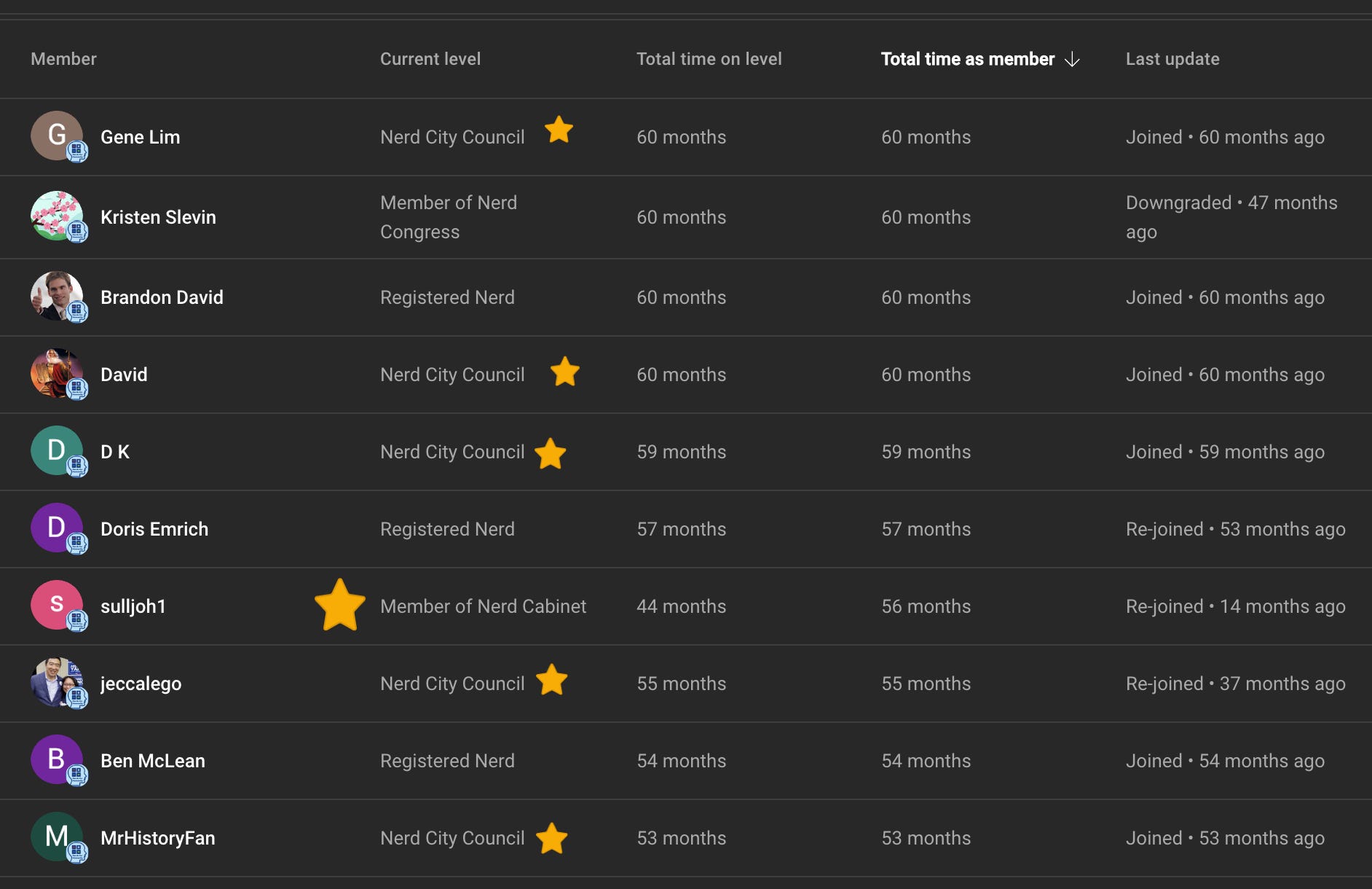 Top 10 Most Scathing Criticisms of Pete Hegseth by Democratic Senators