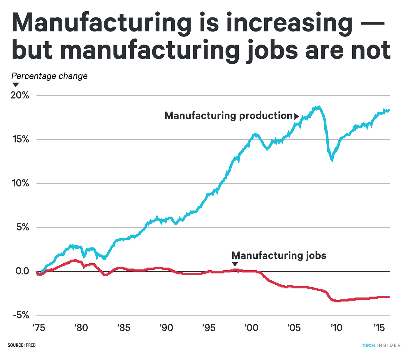The Vanishing Middle: Scott Santens on UBI, AI, and America’s Unfinished Awakening
