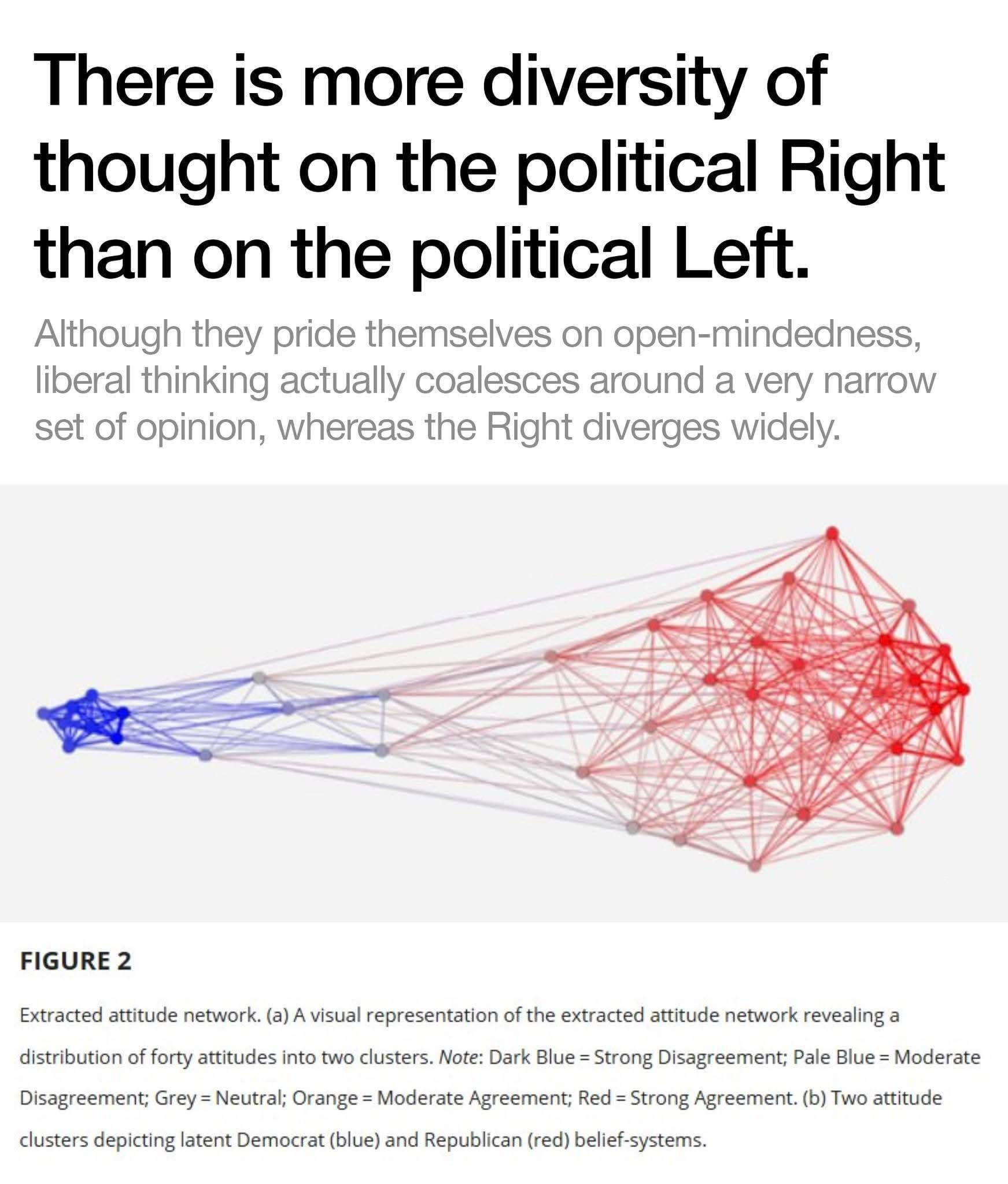 Why the Right Is Easy to Fool  episode artwork