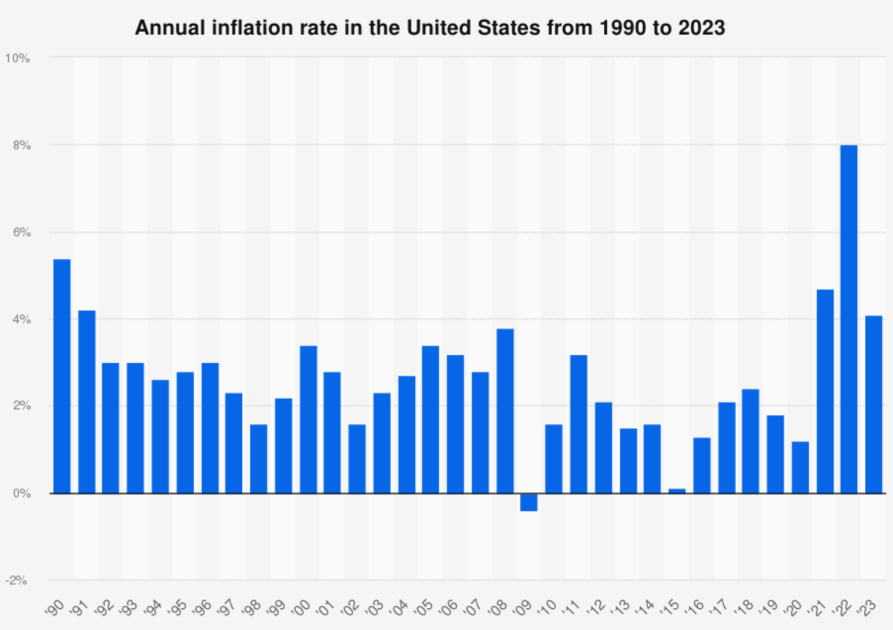Breaking the Bank: Eggs, Inflation, and the Unbearable Cost of Living episode artwork