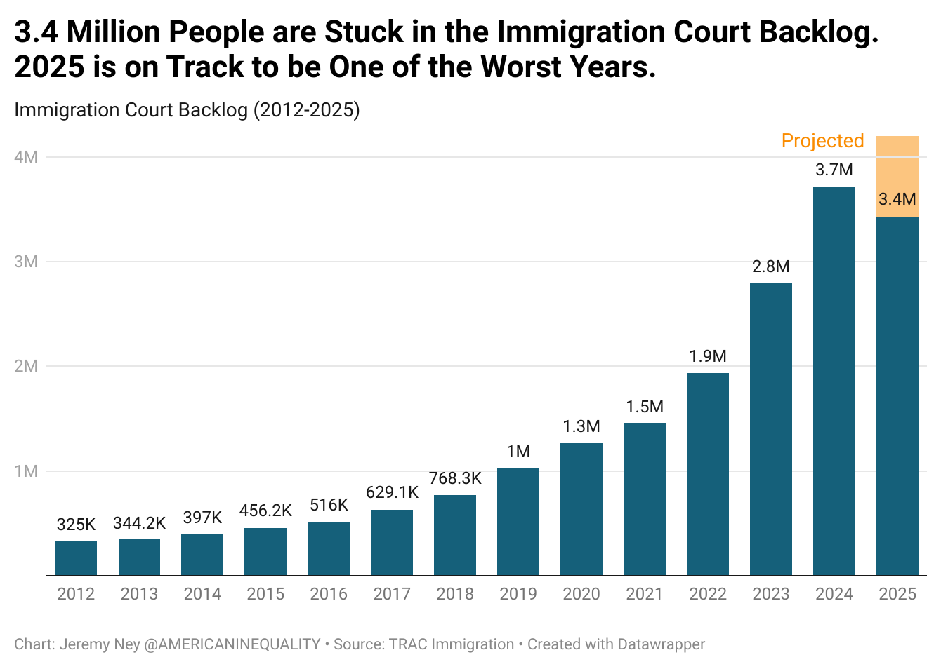 Uncovering Injustice in Immigration Court episode artwork