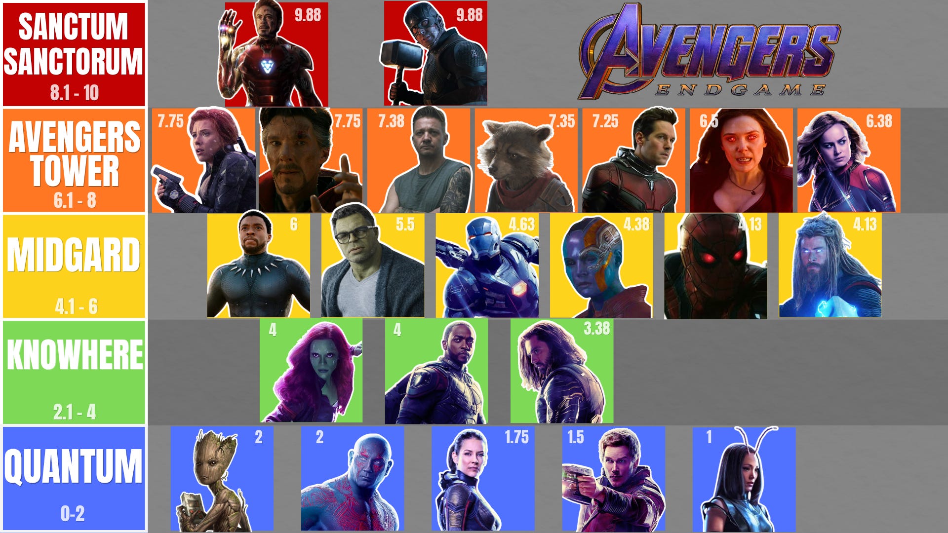 Avengers Academy: Endgame episode artwork