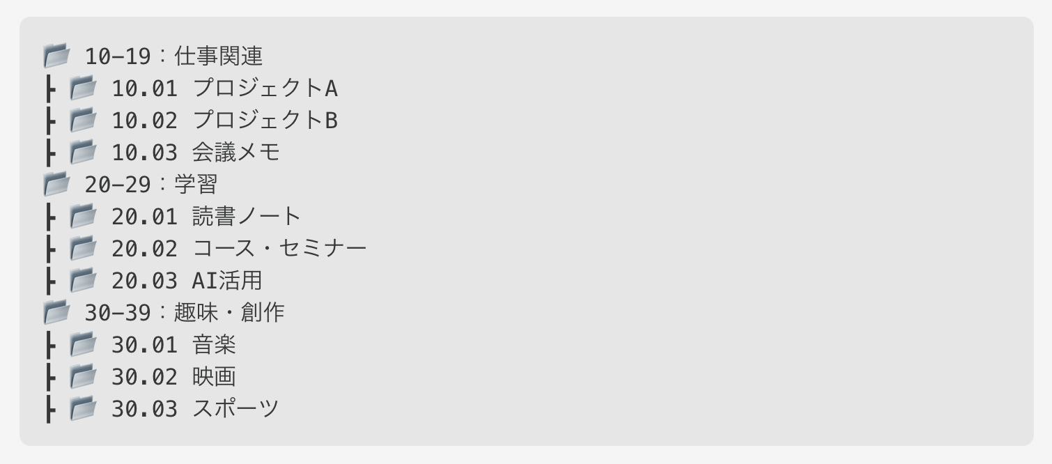 『アトミック・シンキング』実践セミナー031 動画アーカイブ