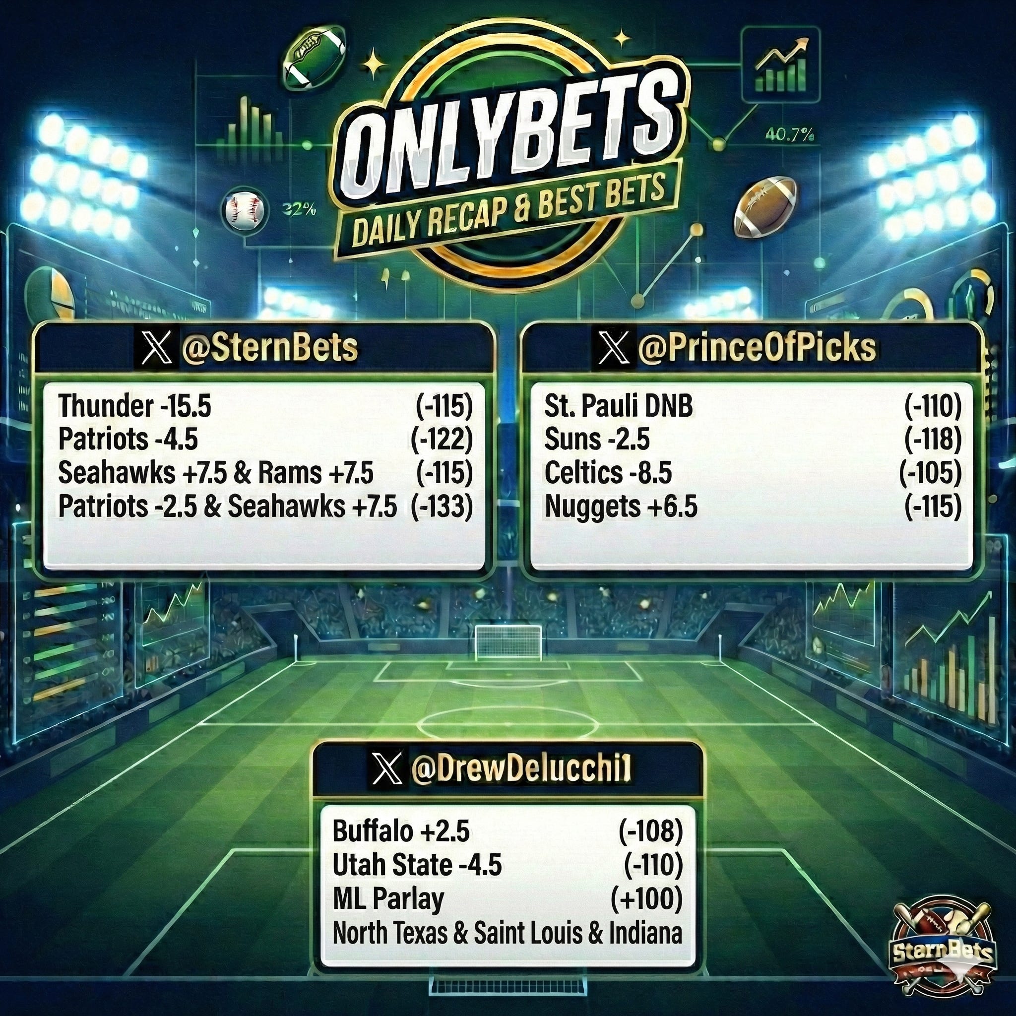 OnlyBets Best Bets & Analysis for Friday Jan 23rd, hosted by PrinceOfPicks & SternBets + NFL Preview! episode artwork