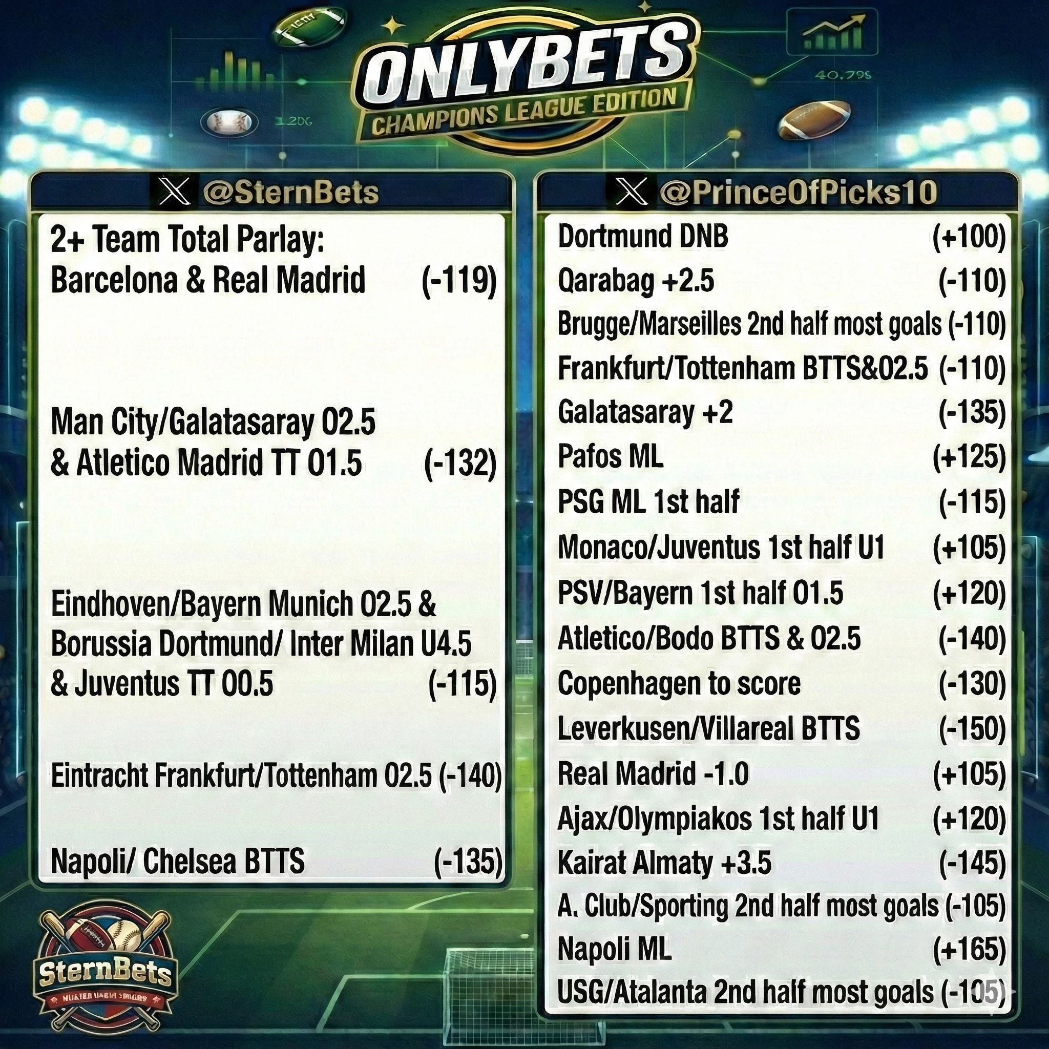 OnlyBets Champions League Preview with Best Bets & Analysis Jan 28th, hosted by PrinceOfPicks & SternBets episode artwork