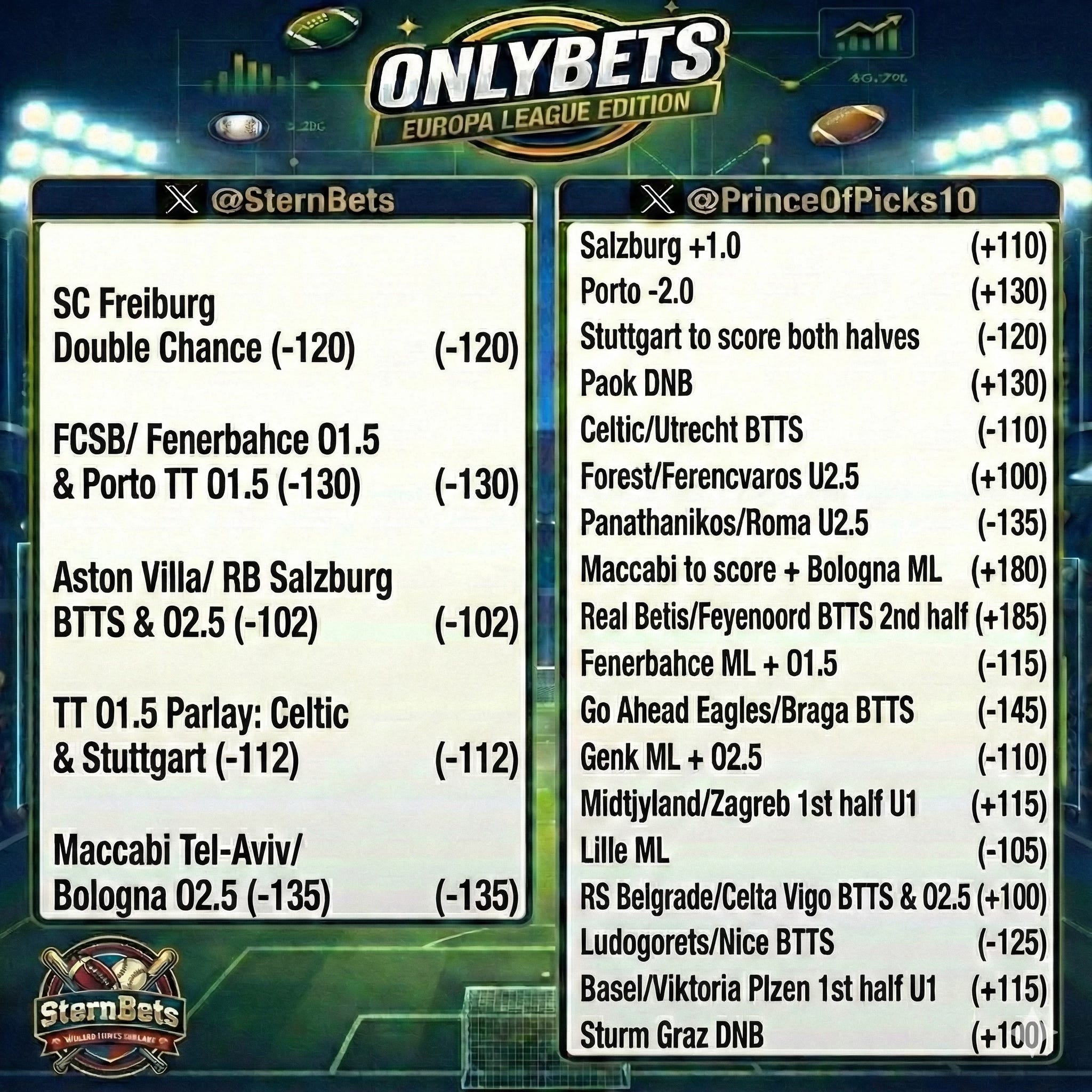 OnlyBets Europa League Preview with Best Bets & Analysis Jan 29th, hosted by PrinceOfPicks & SternBets episode artwork
