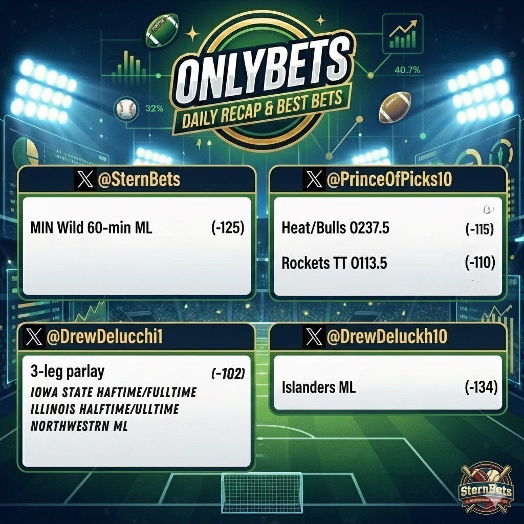 OnlyBets Best Bets & Analysis Thursday, Jan 29th hosted by PrinceOfPicks & SternBets episode artwork