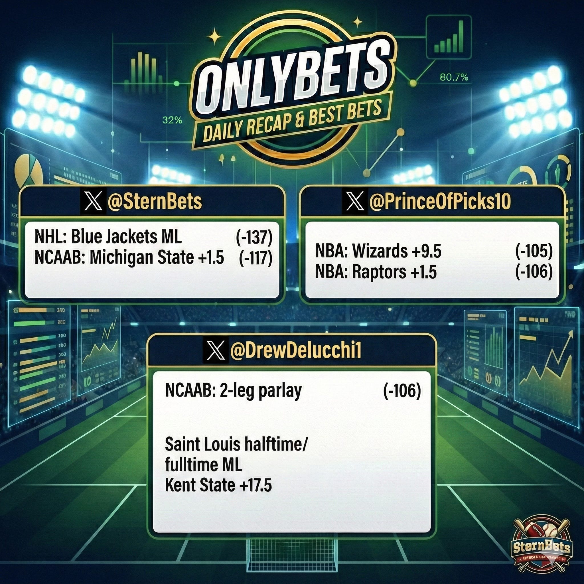 OnlyBets Best Bets & Analysis Friday, Jan 30th hosted by PrinceOfPicks & SternBets episode artwork