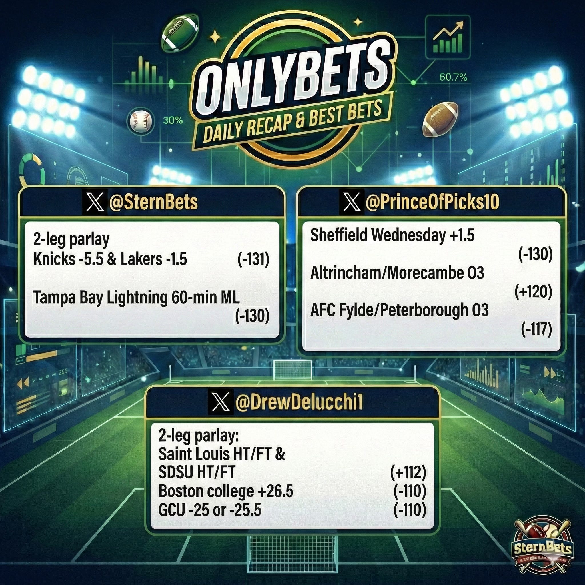 OnlyBets Best Bets & Analysis Tuesday, Feb 3rd hosted by PrinceOfPicks & SternBets episode artwork