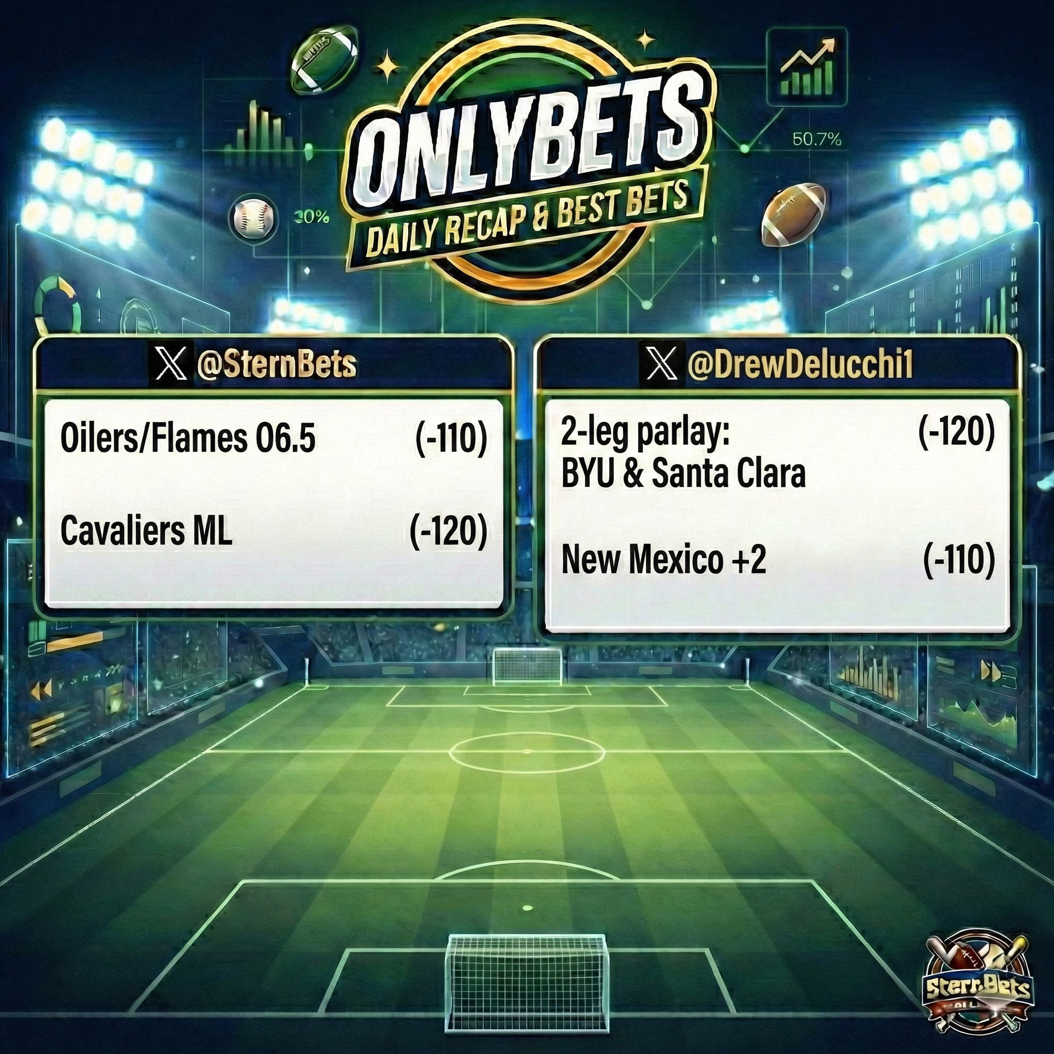 OnlyBets Best Bets & Analysis Wednesday, Feb 4th hosted by PrinceOfPicks & SternBets episode artwork