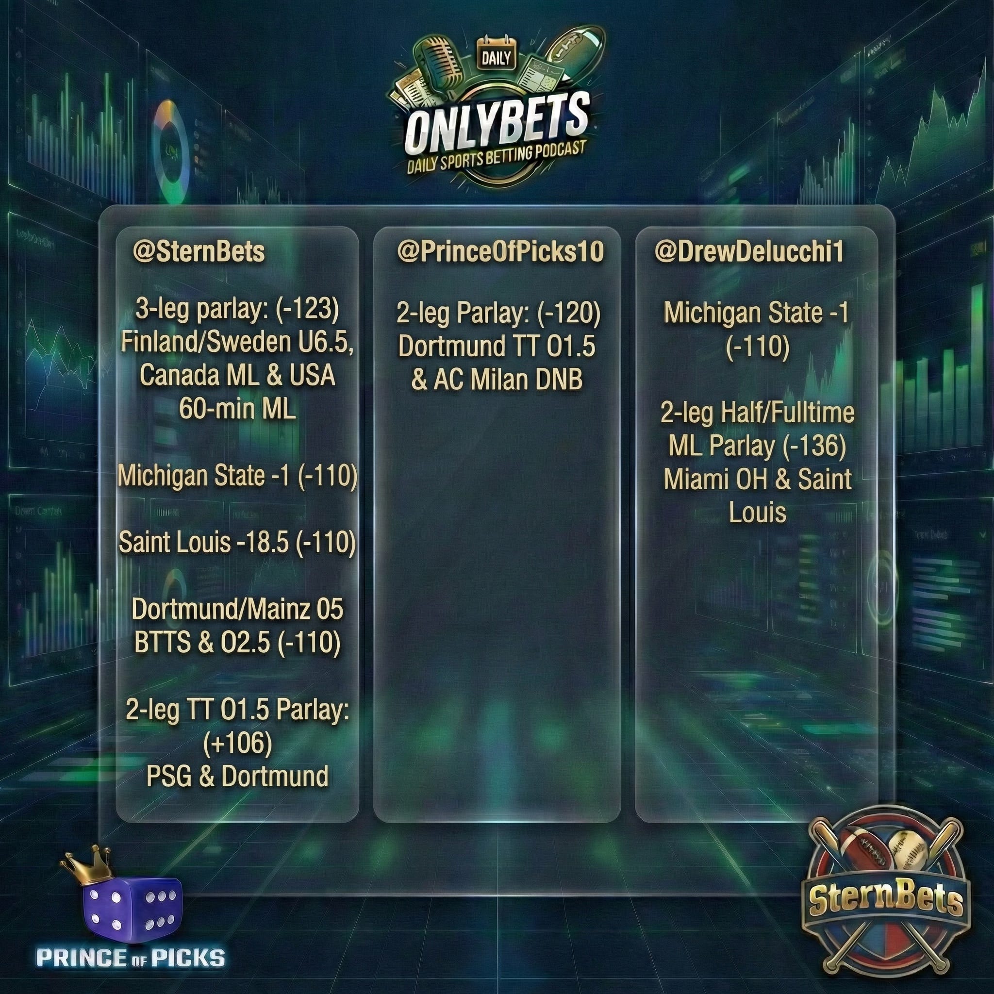 OnlyBets Best Bets & Analysis Friday, Feb 13th hosted by PrinceOfPicks & SternBets episode artwork