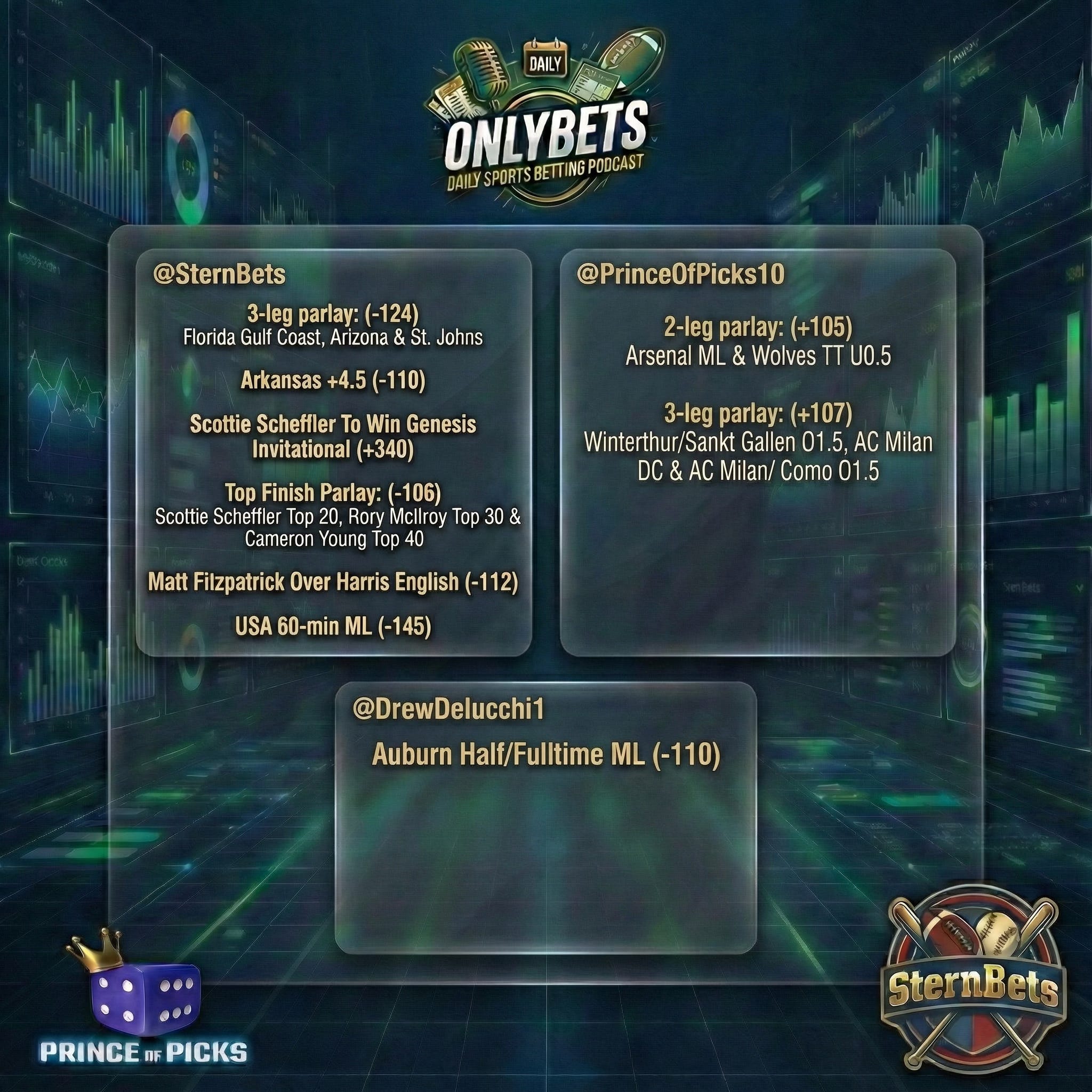 OnlyBets Best Bets & Analysis Wednesday, Feb 18th hosted by PrinceOfPicks, SternBets, & DrewDelucchi episode artwork