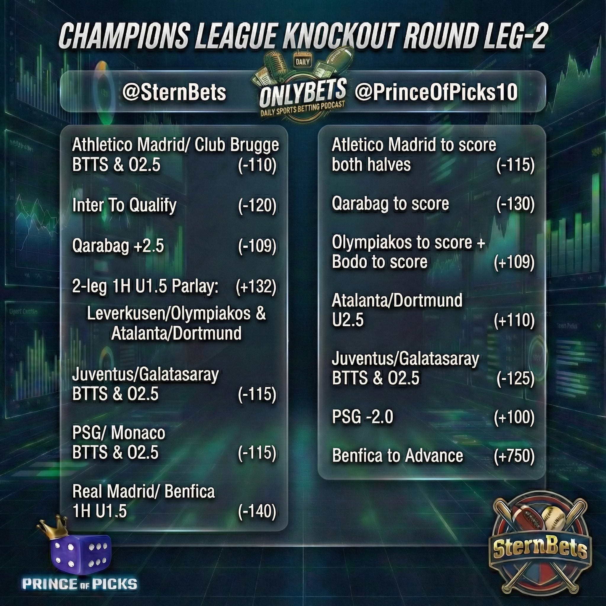 Champions League Knockout Round Leg-2 by OnlyBets Sports Podcast hosted by PrinceOfPicks & SternBets episode artwork