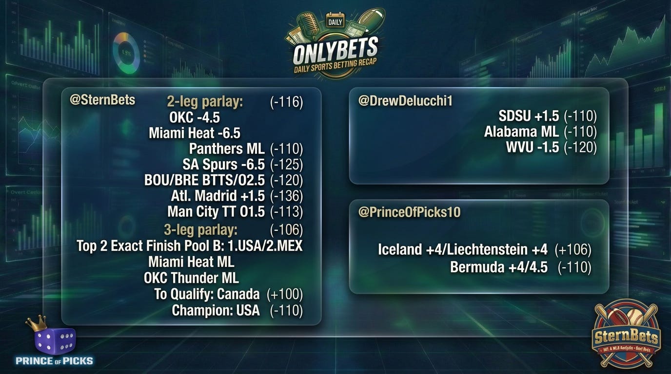 OnlyBets Best Bets & Analysis Tuesday, March 3rd hosted by PrinceOfPicks, SternBets & DrewDelucchi episode artwork