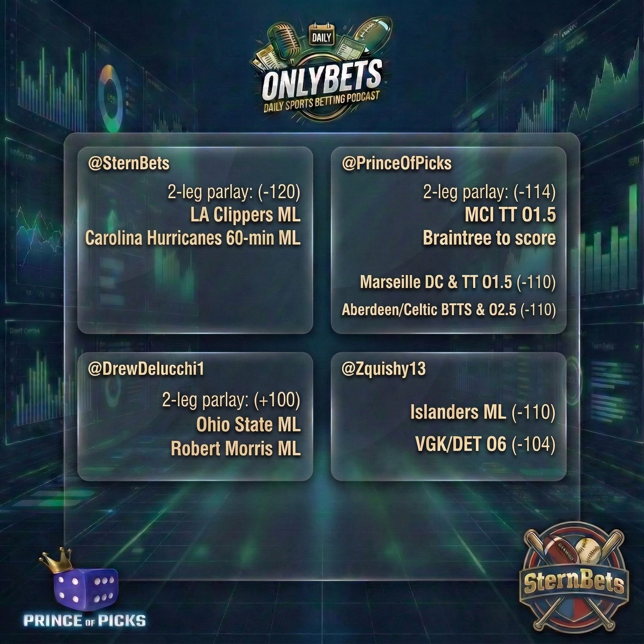 OnlyBets Best Bets & Analysis Wednesday, March 4th hosted by PrinceOfPicks, SternBets & DrewDelucchi episode artwork