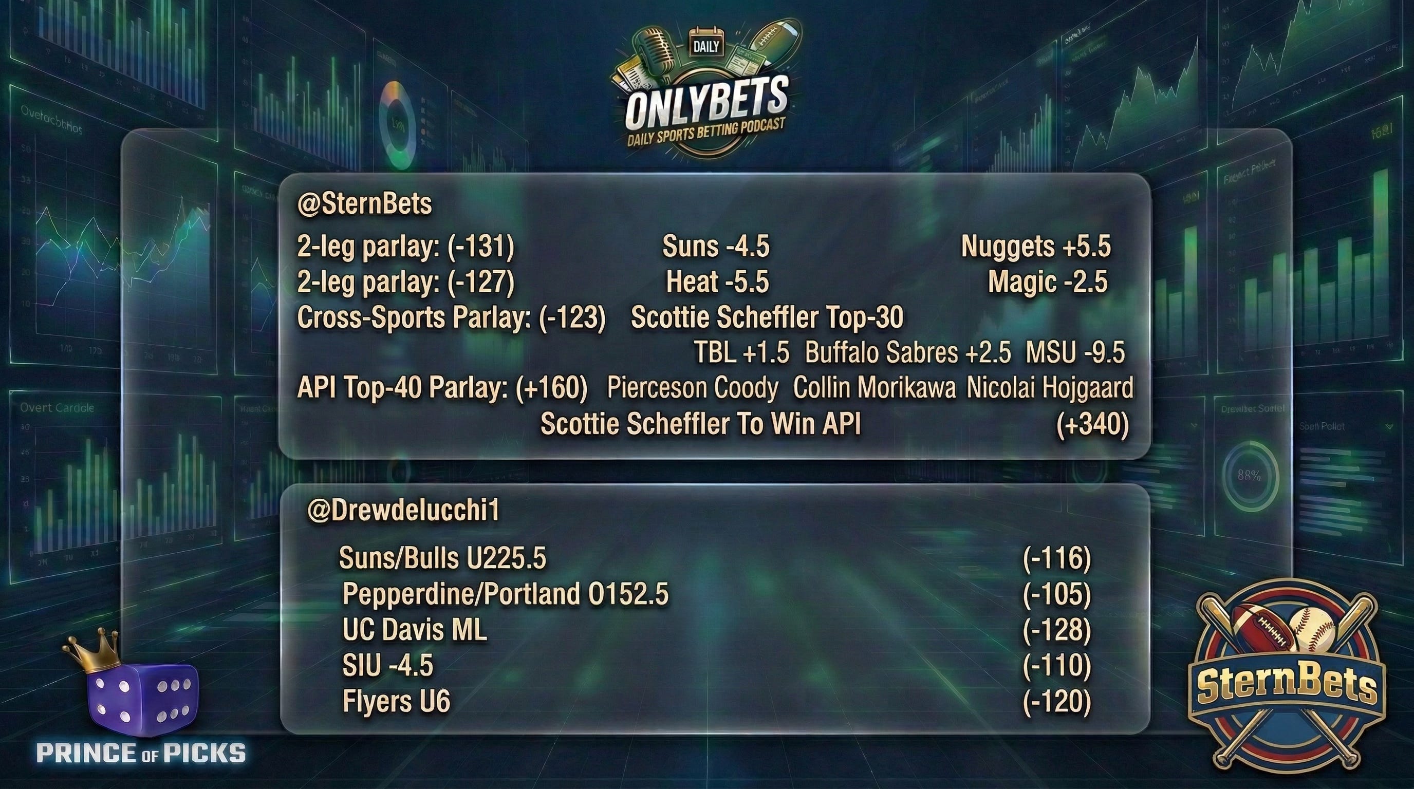 OnlyBets Best Bets & Analysis Thursday, March 5th hosted by PrinceOfPicks, SternBets & DrewDelucchi episode artwork