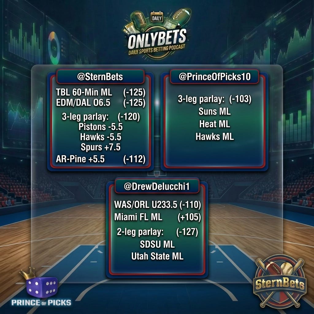 OnlyBets Best Bets & Analysis Thursday, March 12th hosted by PrinceOfPicks, SternBets & DrewDelucchi episode artwork