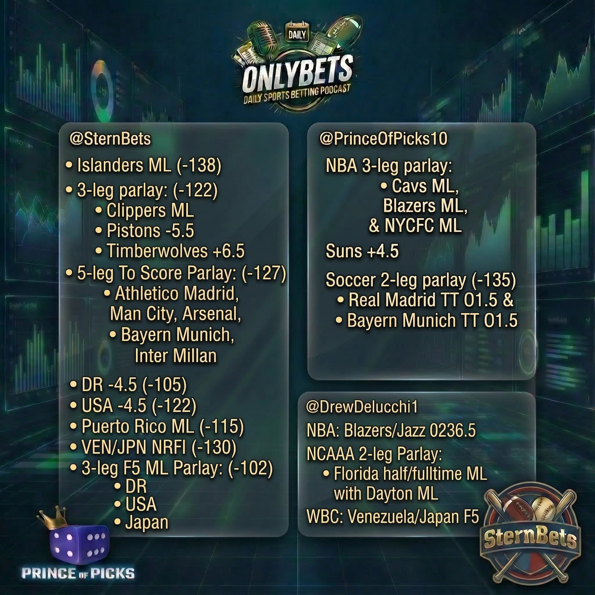 OnlyBets Best Bets & Analysis Friday, March 13th hosted by PrinceOfPicks, SternBets & DrewDelucchi episode artwork