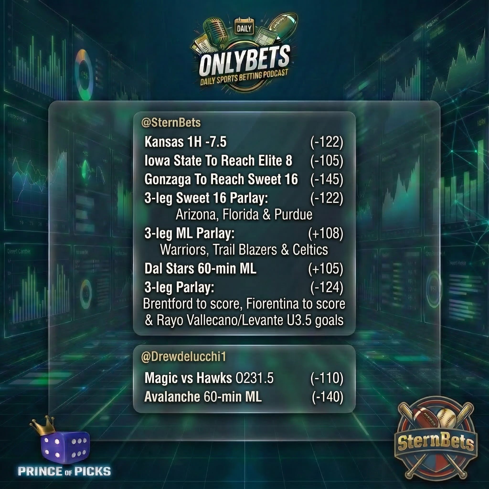 OnlyBets Best Bets & Analysis Monday, March 16th hosted by PrinceOfPicks, SternBets & DrewDelucchi episode artwork