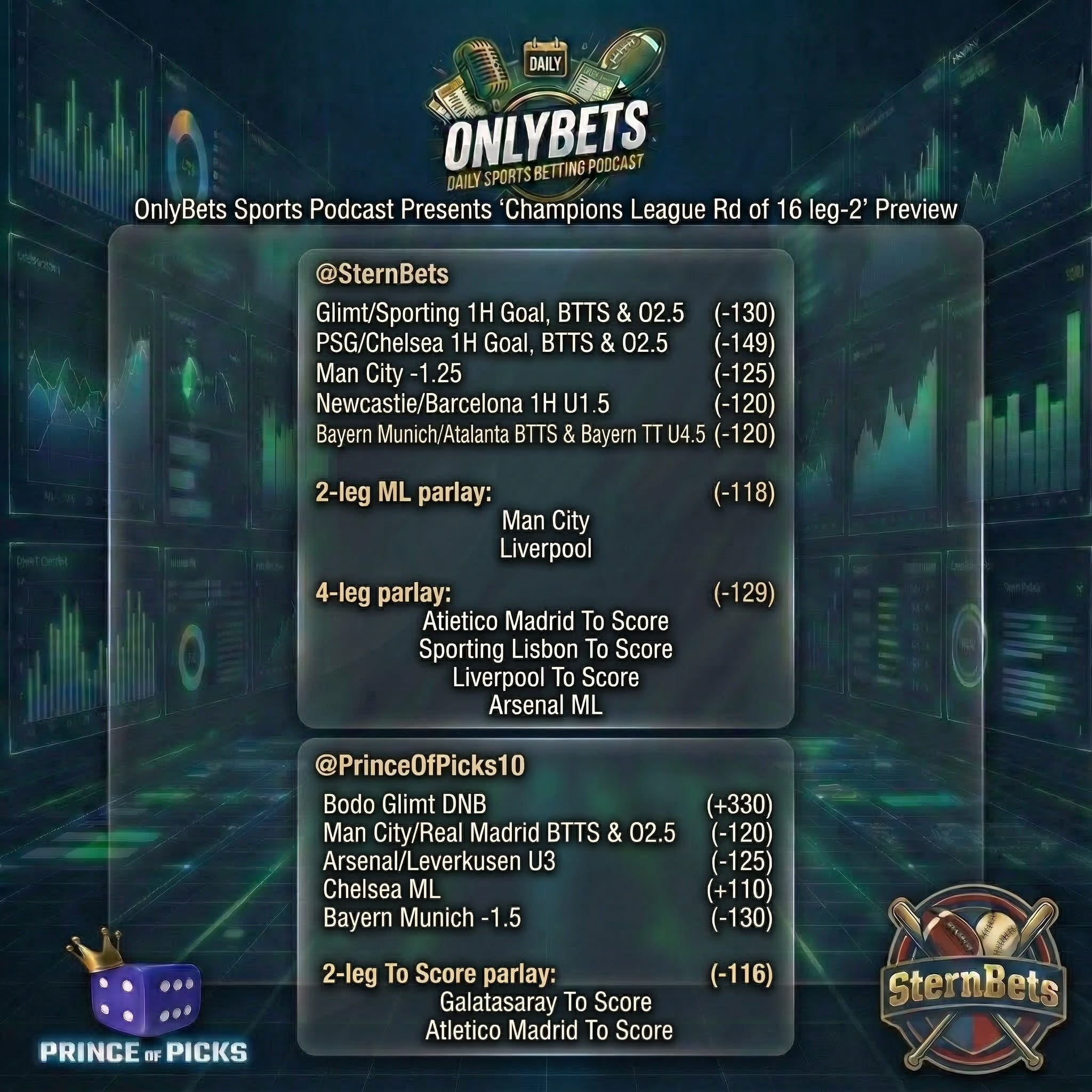 OnlyBets Champions League Rd of 16 leg-2 Preview with Best Bets & Analysis March 10th, hosted by PrinceOfPicks & SternBets episode artwork