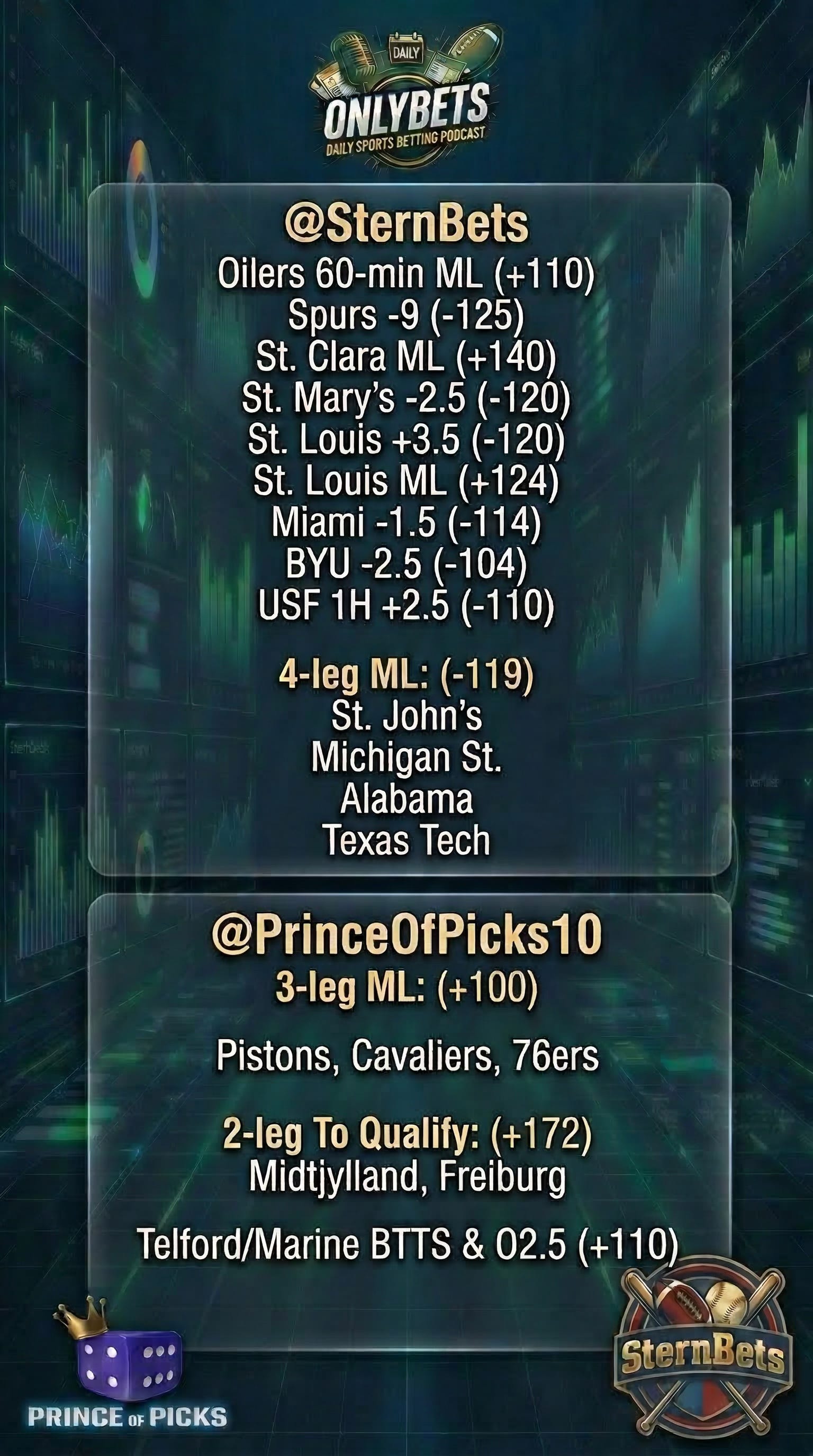 OnlyBets Best Bets & Analysis Thursday, March 19th hosted by PrinceOfPicks, SternBets & DrewDelucchi episode artwork