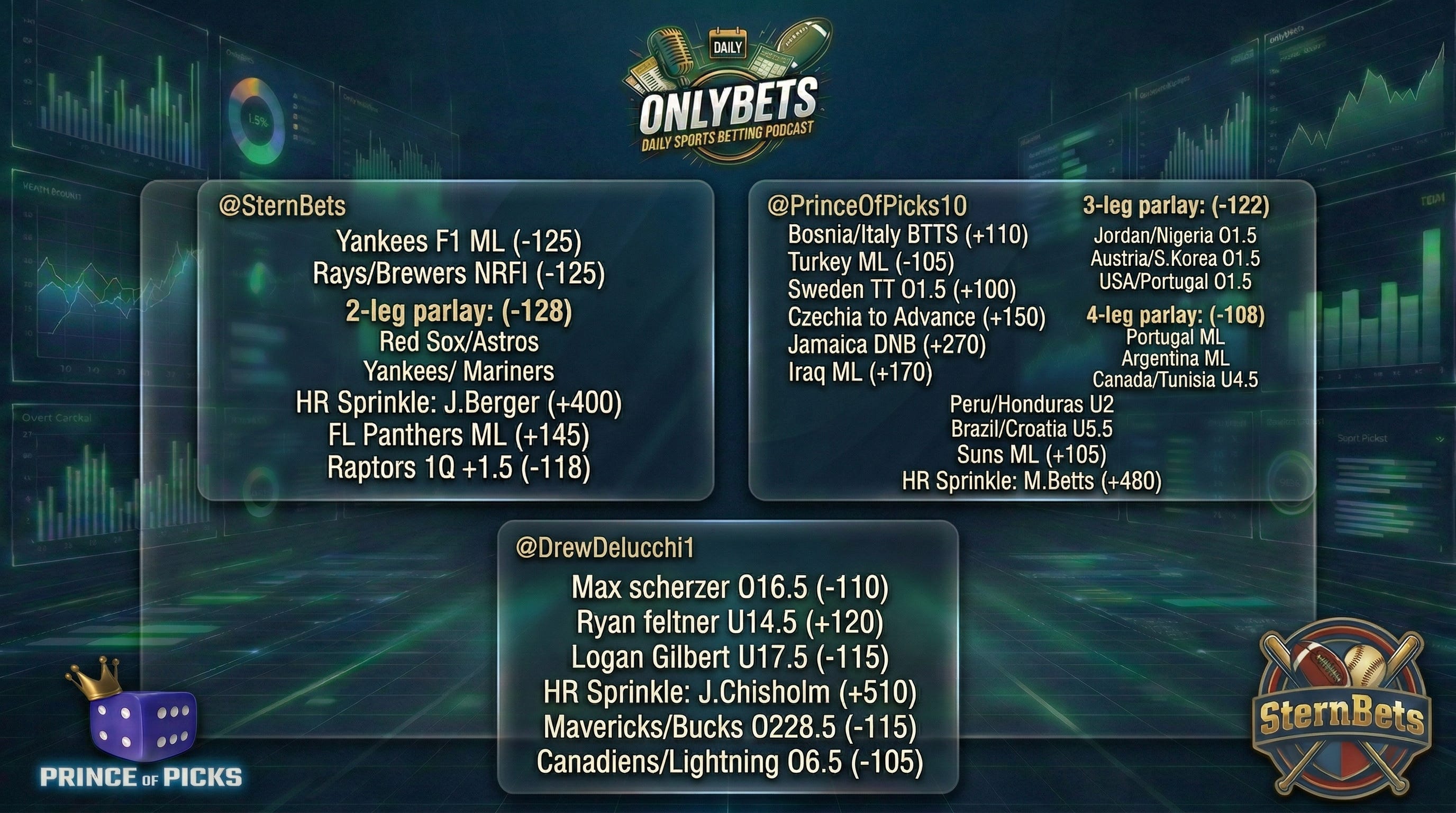 OnlyBets Best Bets & Analysis Tuesday, March 31st hosted by PrinceOfPicks, SternBets & DrewDelucchi episode artwork