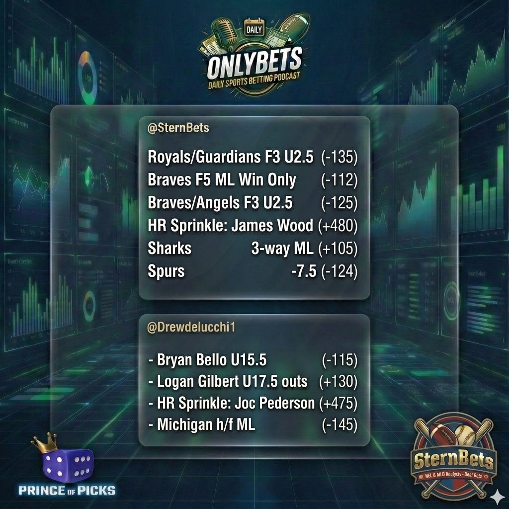 OnlyBets Best Bets & Analysis Monday, April 6th hosted by PrinceOfPicks, SternBets & DrewDelucchi episode artwork